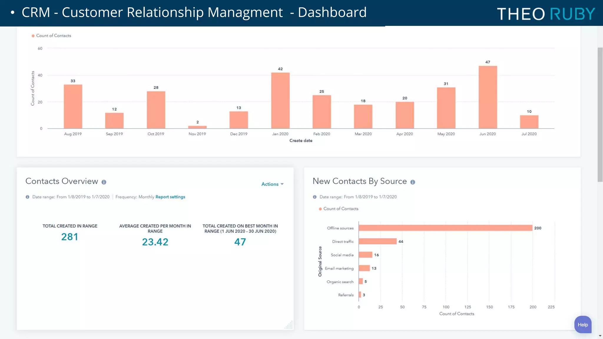 • CRM - Customer Relationship Managment - Dashboard
 