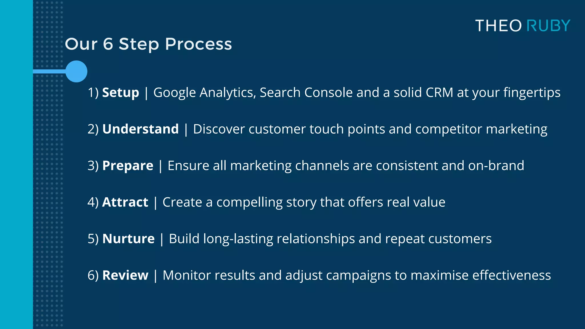 1) Setup | Google Analytics, Search Console and a solid CRM at your fingertips
2) Understand | Discover customer touch points and competitor marketing
3) Prepare | Ensure all marketing channels are consistent and on-brand
4) Attract | Create a compelling story that offers real value
5) Nurture | Build long-lasting relationships and repeat customers
6) Review | Monitor results and adjust campaigns to maximise effectiveness
Our 6 Step Process
 