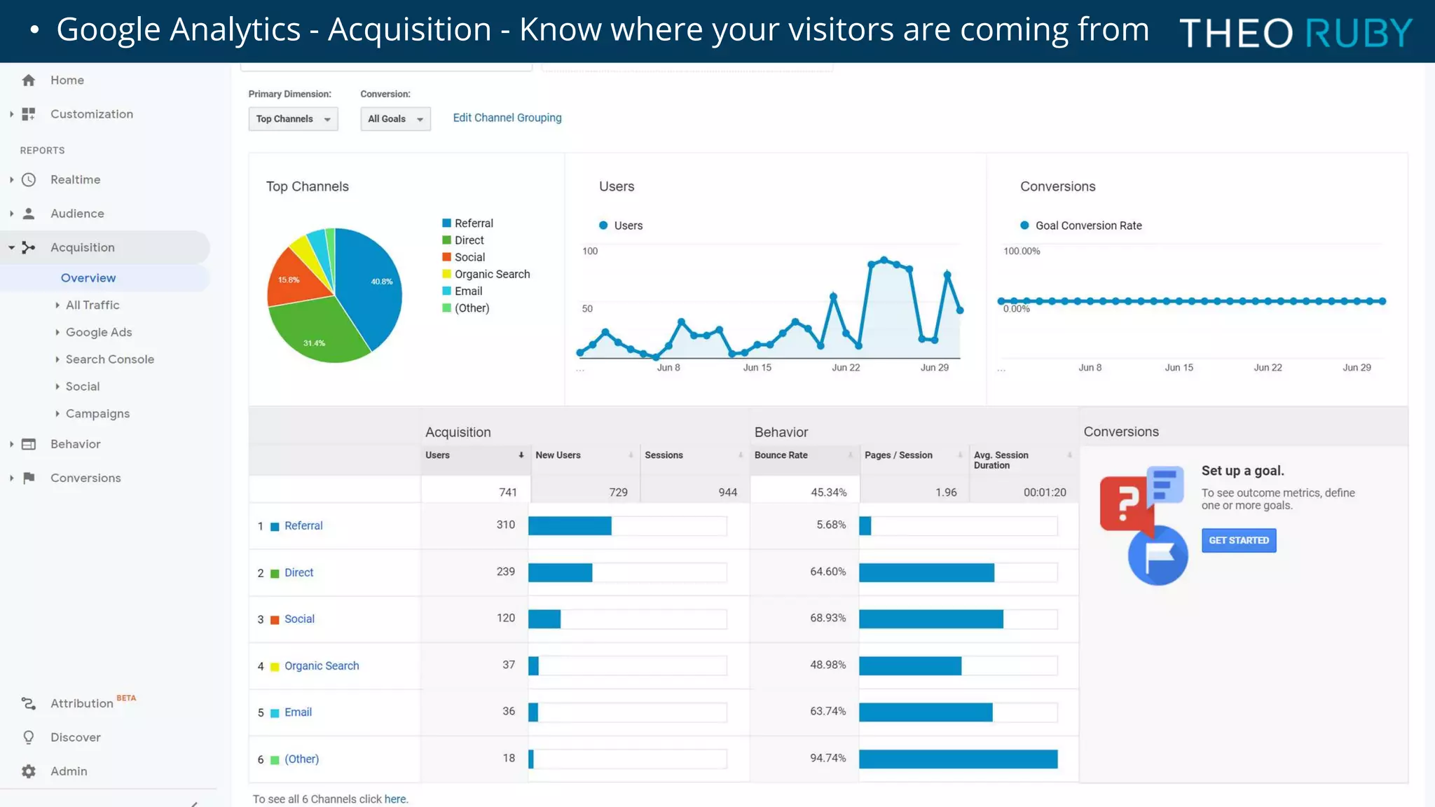 • Google Analytics - Acquisition - Sources• Google Analytics - Acquisition - Know where your visitors are coming from
 