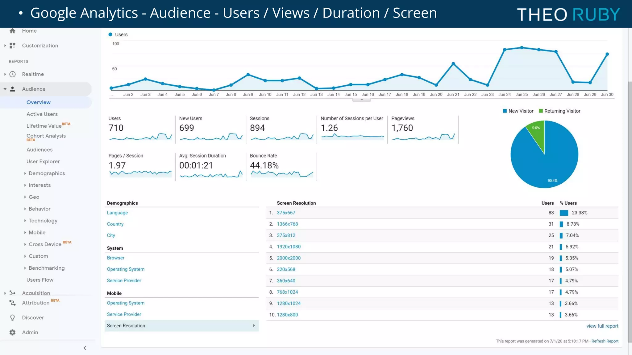 • Google Analytics - Audience - Users / Views / Duration / Screen
 