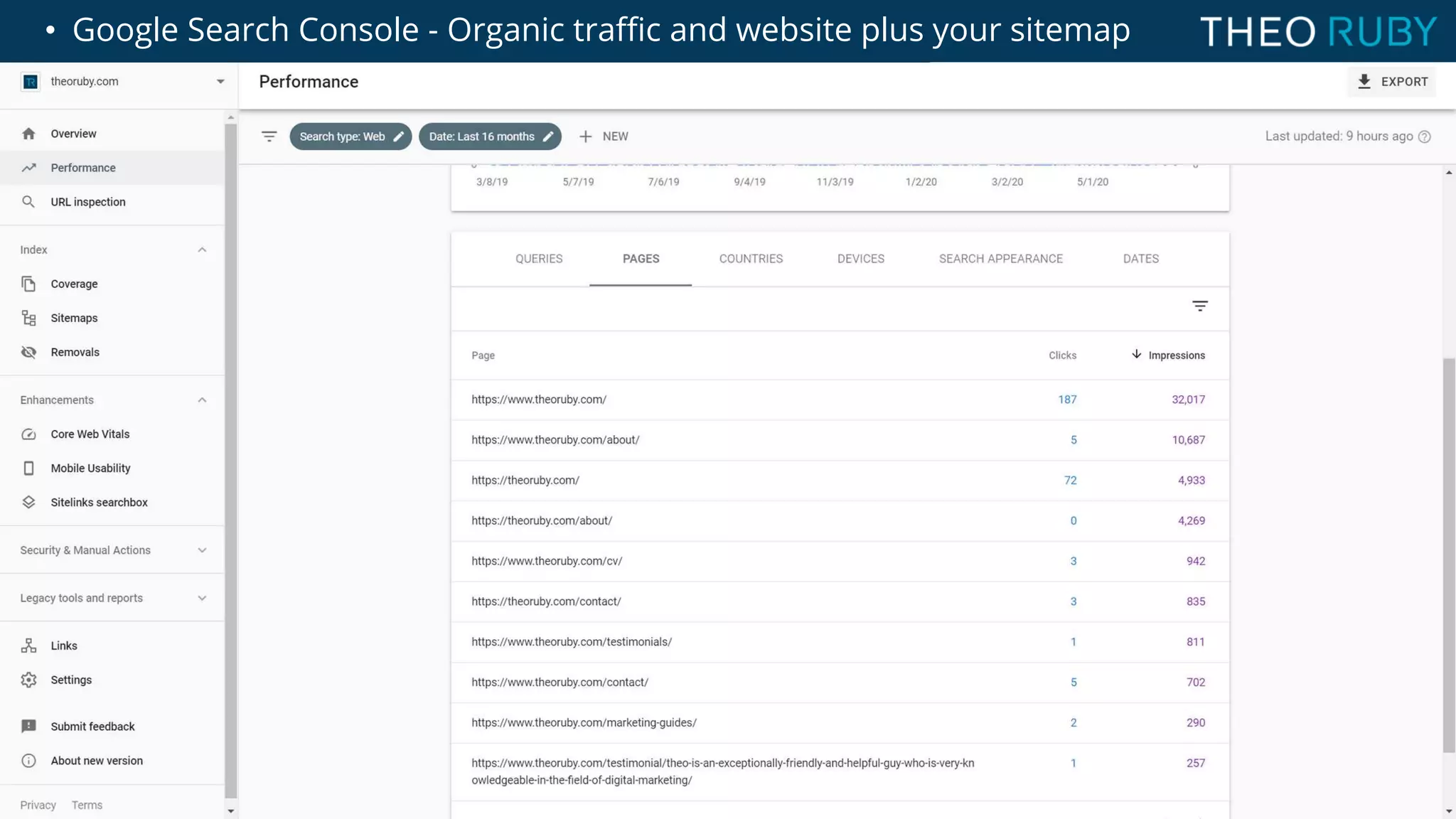 • Google Search Console - Organic traffic and website plus your sitemap
errors
 