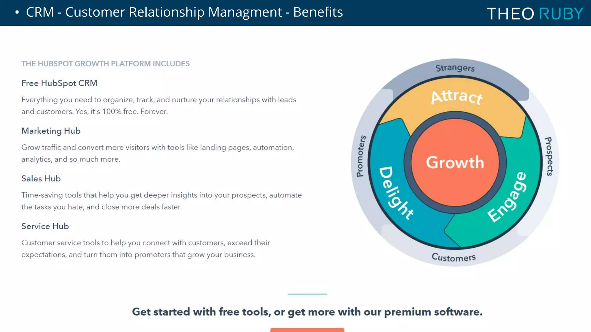 • CRM - Customer Relationship Managment - Benefits
 