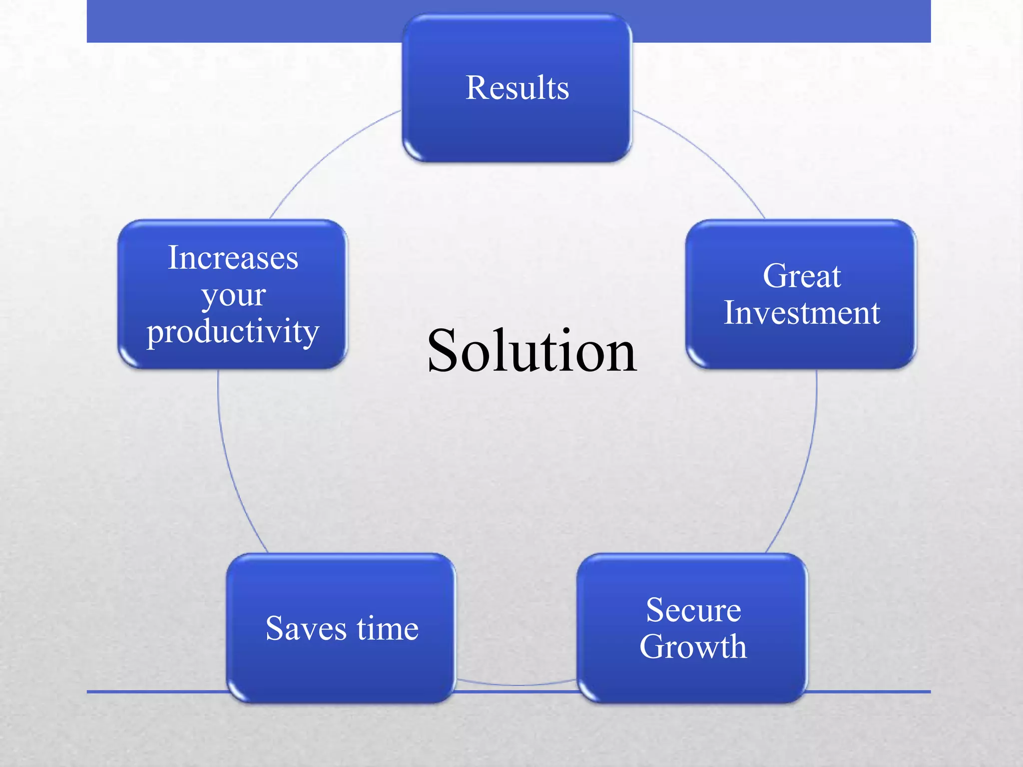 Results



 Increases
                                       Great
   your
                                    Investment
productivity
                     Solution



                                Secure
        Saves time
                                Growth
 