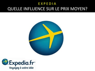 EXPEDIA

QUELLE INFLUENCE SUR LE PRIX MOYEN?

 