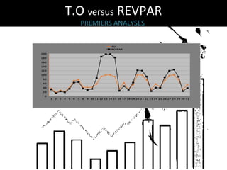 T.O versus REVPAR
PREMIERS ANALYSES

 