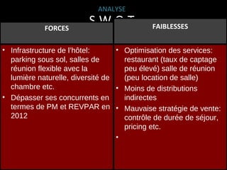 ANALYSE

FORCES

S.W.O.T.

FAIBLESSES

• Optimisation des services:
• Infrastructure de l’hôtel:
restaurant (taux de captage
parking sous sol, salles de
peu élevé) salle de réunion
réunion flexible avec la
(peu location de salle)
lumière naturelle, diversité de
chambre etc.
• Moins de distributions
• Dépasser ses concurrents en
indirectes
termes de PM et REVPAR en • Mauvaise stratégie de vente:
2012
contrôle de durée de séjour,
pricing etc.
•

 