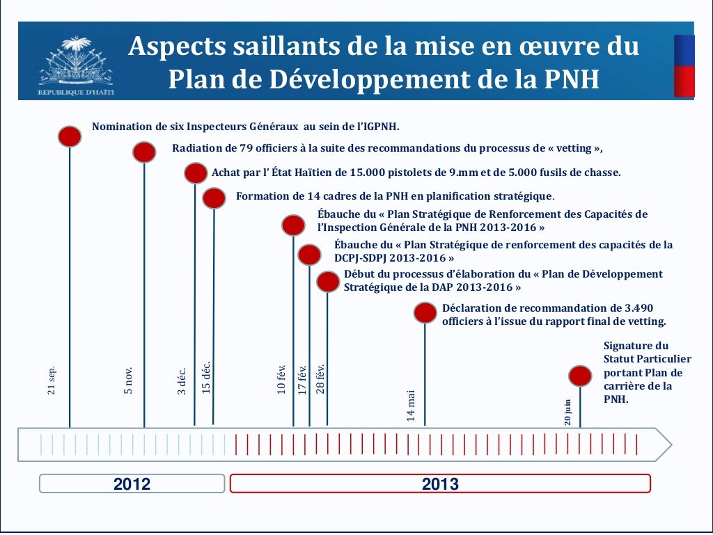 Plan De Développement de La Police Nationale d’Haïti 20122016
