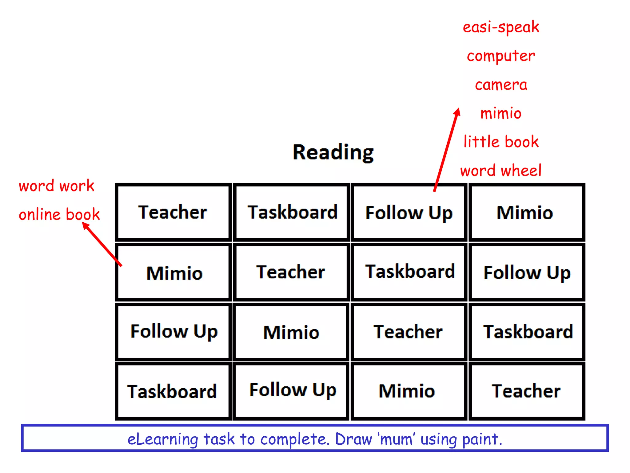 word work online book easi-speak computer camera mimio little book word wheel eLearning task to complete. Draw ‘mum’ using paint. 