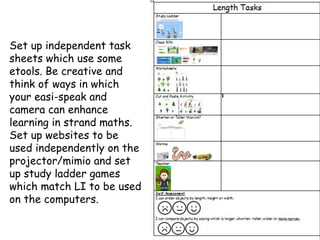 Set up independent task sheets which use some etools. Be creative and think of ways in which your easi-speak and camera can enhance learning in strand maths. Set up websites to be used independently on the projector/mimio and set up study ladder games which match LI to be used on the computers. 