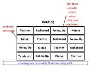 word work online book easi-speak computer camera mimio little book word wheel eLearning task to complete. Draw ‘mum’ using paint. 
