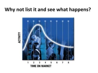 Why not list it and see what happens?  