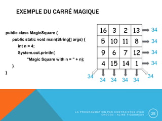 EXEMPLE DU CARRÉ MAGIQUE
public class MagicSquare {
public static void main(String[] args) {
int n = 4;
System.out.println...