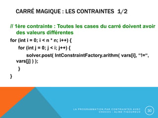 CARRÉ MAGIQUE : LES CONTRAINTES 1/2
// 1ère contrainte : Toutes les cases du carré doivent avoir
des valeurs différentes
f...