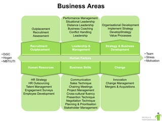 Business Areas
                                     Performance Management
                                       Situational Leadership
                                        Distance Leadership       Organisational Development
                  Outplacement          Business Coaching             Implement Strategy
                   Recruitment            Conflict Handling            DevelopStrategy
                  Assessment                 Leadership                Value Processes


                 Recruitment               Leadership &             Strategy & Business
                 Outplacement              Management                   Development
• DiSC                                                                                         • Team
• Hogan                                  Human Factors                                         • Stress
• MBTI/JTI                                                                                     • Motivation

               Human Resources           Business Skills                   Change



                   HR Strategy            Communication                  Innovation
                 HR Outsourcing           Sales Technique           Change Management
               Talent Management         Chairing Meetings          Mergers & Acquisitions
              Engagement Surveys       Project Management
             Employee Development      Cross-cultural fluency
                                       Presention Technique
                                       Negotiation Technique
                                      Planning & Prioritisation
                                     Stakeholder Management
 