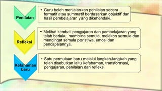 Penilaian
• Guru boleh menjalankan penilaian secara
formatif atau summatif berdasarkan objektif dan
hasil pembelajaran yang dikehendaki.
Refleksi
• Melihat kembali pengajaran dan pembelajaran yang
telah berlaku, membina semula, melakon semula dan
mengingat semula peristiwa, emosi dan
pencapaiannya.
Kefahaman
baru
• Satu permulaan baru melalui langkah-langkah yang
telah disebutkan iaitu kefahaman, transformasi,
pengajaran, penilaian dan refleksi.
 