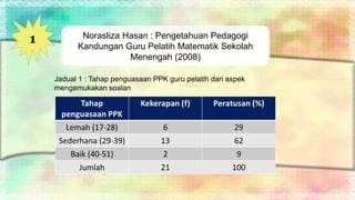 Jadual 1 : Tahap penguasaan PPK guru pelatih dari aspek
mengemukakan soalan
Norasliza Hasan : Pengetahuan Pedagogi
Kandungan Guru Pelatih Matematik Sekolah
Menengah (2008)
1
 