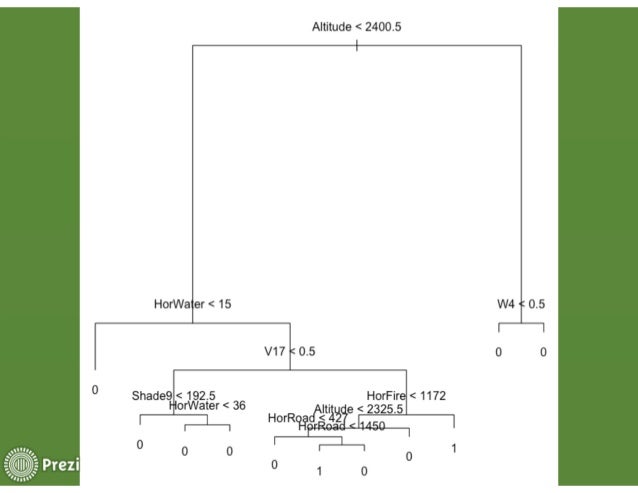 classification of ratio analysis pdf