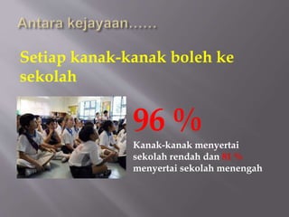 Setiap kanak-kanak boleh ke
sekolah
96 %
Kanak-kanak menyertai
sekolah rendah dan 81 %
menyertai sekolah menengah
 