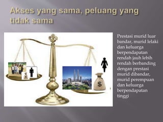 Prestasi murid luar
bandar, murid lelaki
dan keluarga
berpendapatan
rendah jauh lebih
rendah berbanding
dengan prestasi
murid dibandar,
murid perempuan
dan keluarga
berpendapatan
tinggi
 