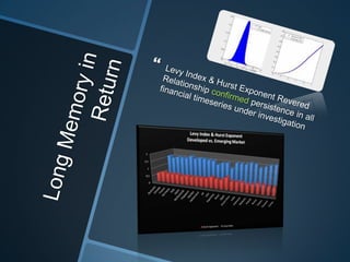 Long Memory in ReturnLevy Index & Hurst Exponent Revered Relationship confirmed persistence in all financial timeseries under investigation