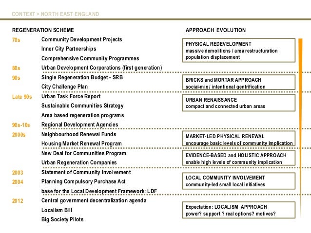 Single regeneration budget challenge fund
