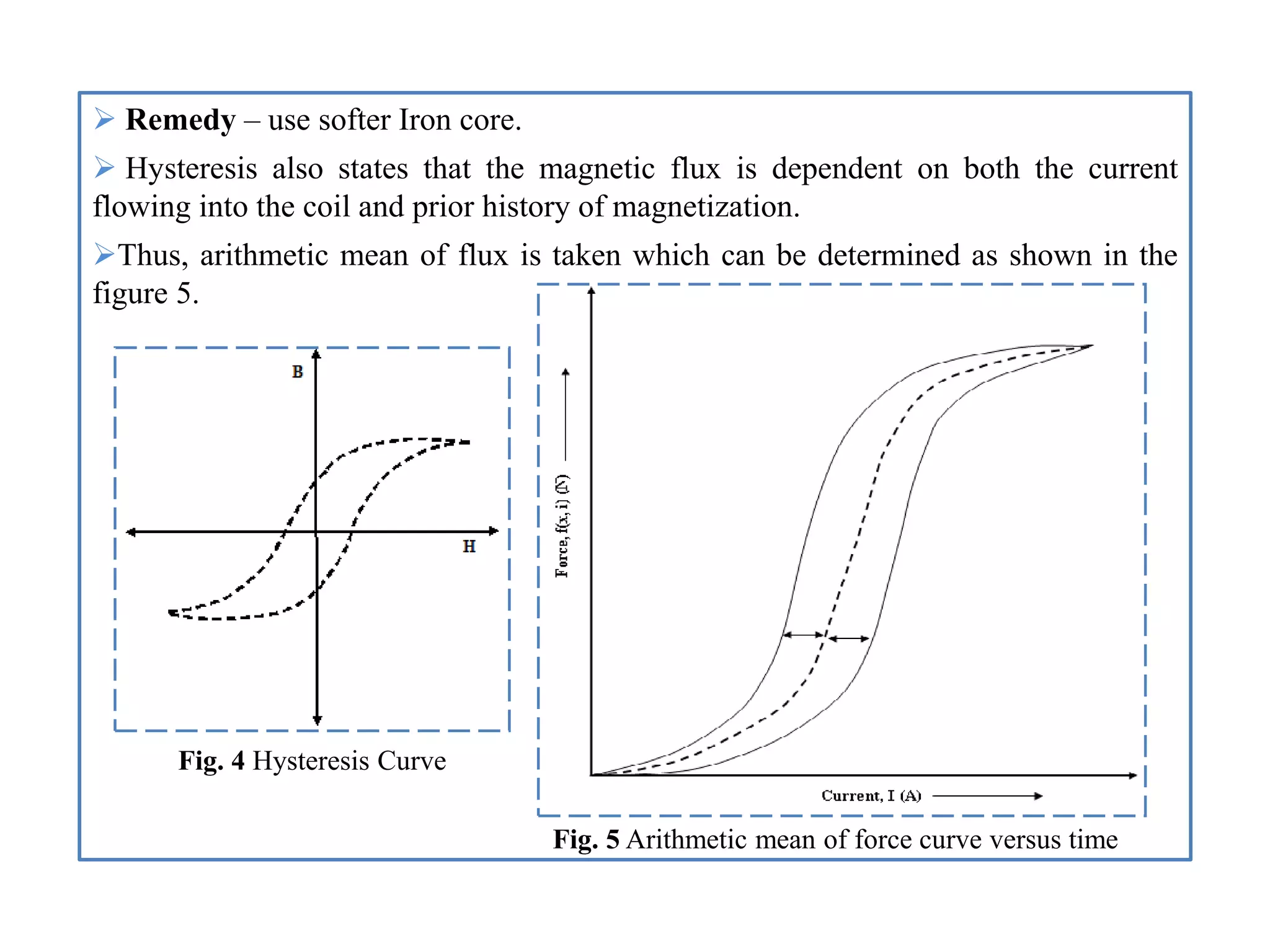  Remedy – use softer Iron core.
 Hysteresis also states that the magnetic flux is dependent on both the current
flowing into the coil and prior history of magnetization.
Thus, arithmetic mean of flux is taken which can be determined as shown in the
figure 5.
Fig. 4 Hysteresis Curve
Fig. 5 Arithmetic mean of force curve versus time
 