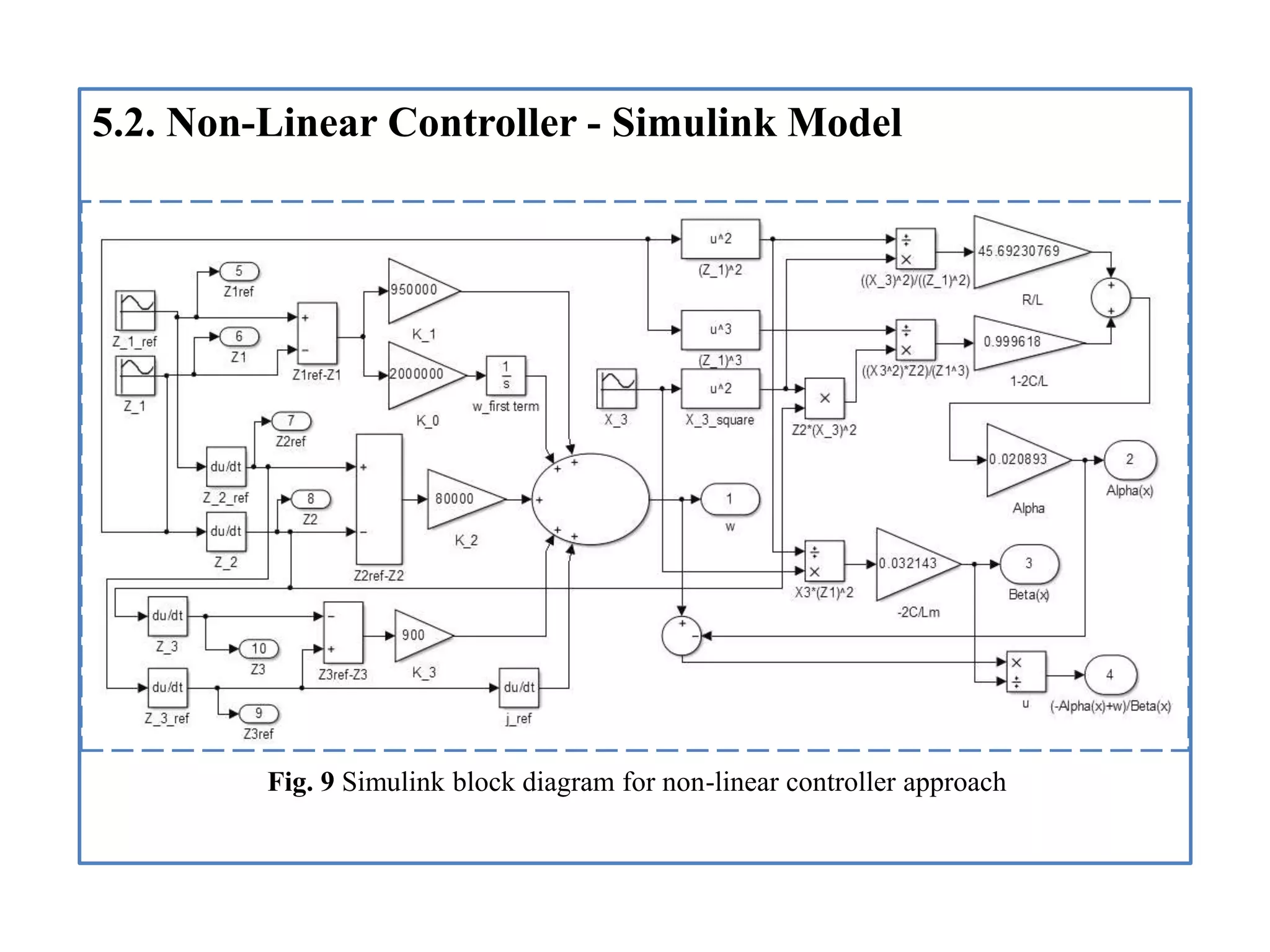 5.2. Non-Linear Controller - Simulink Model
Fig. 9 Simulink block diagram for non-linear controller approach
 