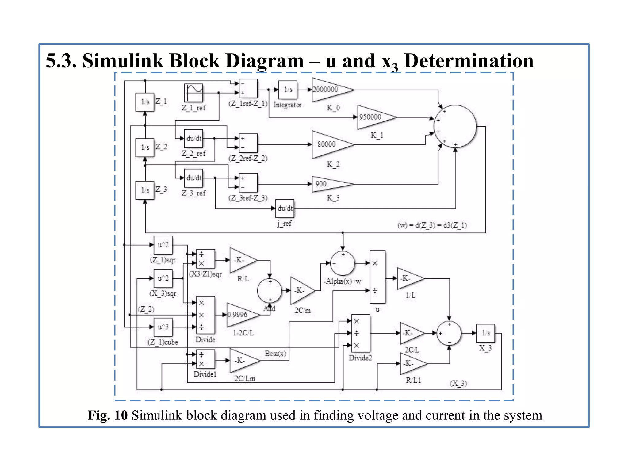 5.3. Simulink Block Diagram – u and x3 Determination
Fig. 10 Simulink block diagram used in finding voltage and current in the system
 
