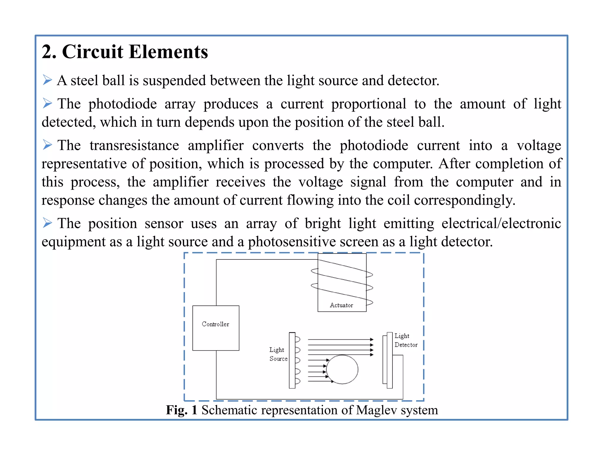 2. Circuit Elements
 A steel ball is suspended between the light source and detector.
 The photodiode array produces a current proportional to the amount of light
detected, which in turn depends upon the position of the steel ball.
 The transresistance amplifier converts the photodiode current into a voltage
representative of position, which is processed by the computer. After completion of
this process, the amplifier receives the voltage signal from the computer and in
response changes the amount of current flowing into the coil correspondingly.
 The position sensor uses an array of bright light emitting electrical/electronic
equipment as a light source and a photosensitive screen as a light detector.
Fig. 1 Schematic representation of Maglev system
 