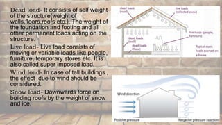 Dead load- It consists of self weight
of the structure(weight of
walls,floors,roofs etc.). The weight of
the foundation and footing and all
other permanent loads acting on the
structure.
Live load- Live load consists of
moving or variable loads like people,
furniture, temporary stores etc. It is
also called super imposed load.
Wind load- In case of tall buildings ,
the effect due to wind should be
considered.
Snow load- Downwards force on
building roofs by the weight of snow
and ice.
 