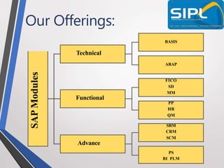 Our Offerings:
BASIS
Technical
SAP
Modules
ABAP
FICO
SD
MM
Functional
PP
HR
QM
SRM
CRM
SCM
Advance
PS
BI PLM
 