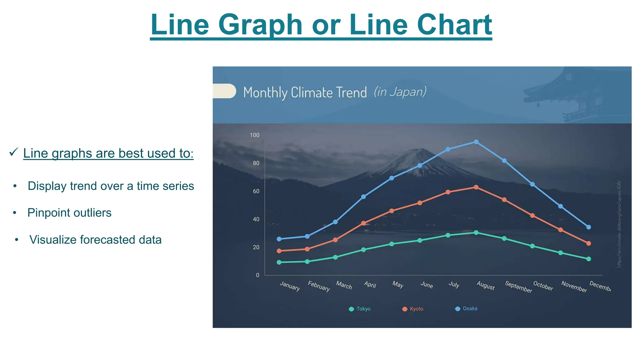 Line Graph or Line Chart
 Line graphs are best used to:
• Display trend over a time series
• Pinpoint outliers
• Visualize forecasted data
 