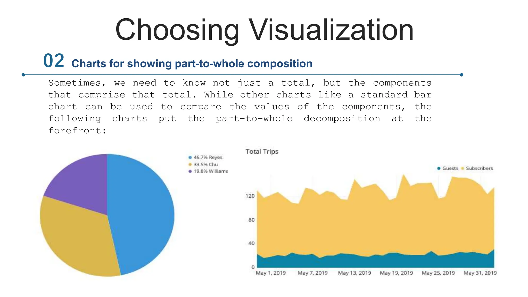 Choosing Visualization
Sometimes, we need to know not just a total, but the components
that comprise that total. While other charts like a standard bar
chart can be used to compare the values of the components, the
following charts put the part-to-whole decomposition at the
forefront:
Charts for showing part-to-whole composition
 