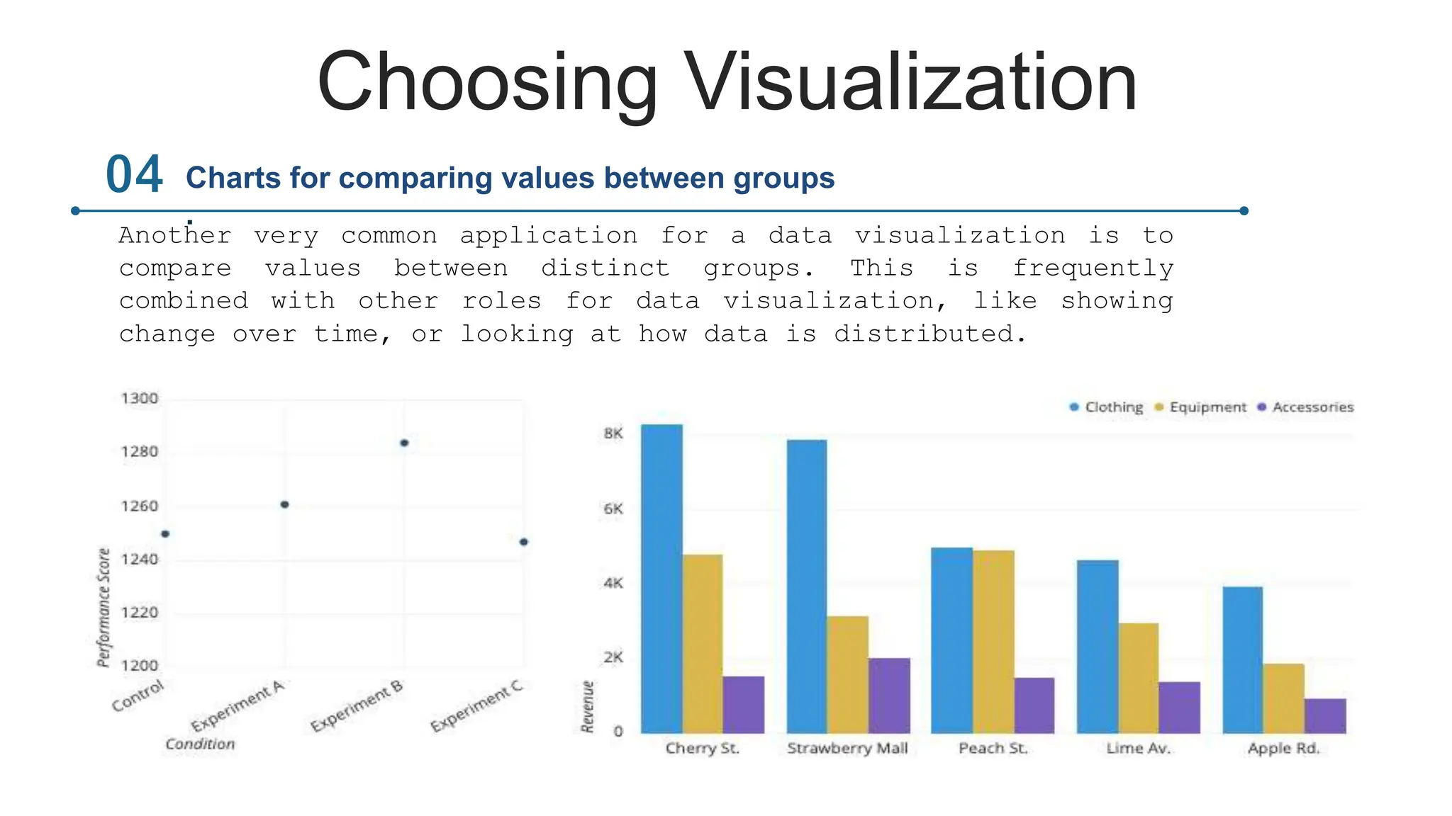Choosing Visualization
Another very common application for a data visualization is to
compare values between distinct groups. This is frequently
combined with other roles for data visualization, like showing
change over time, or looking at how data is distributed.
Charts for comparing values between groups
.
 