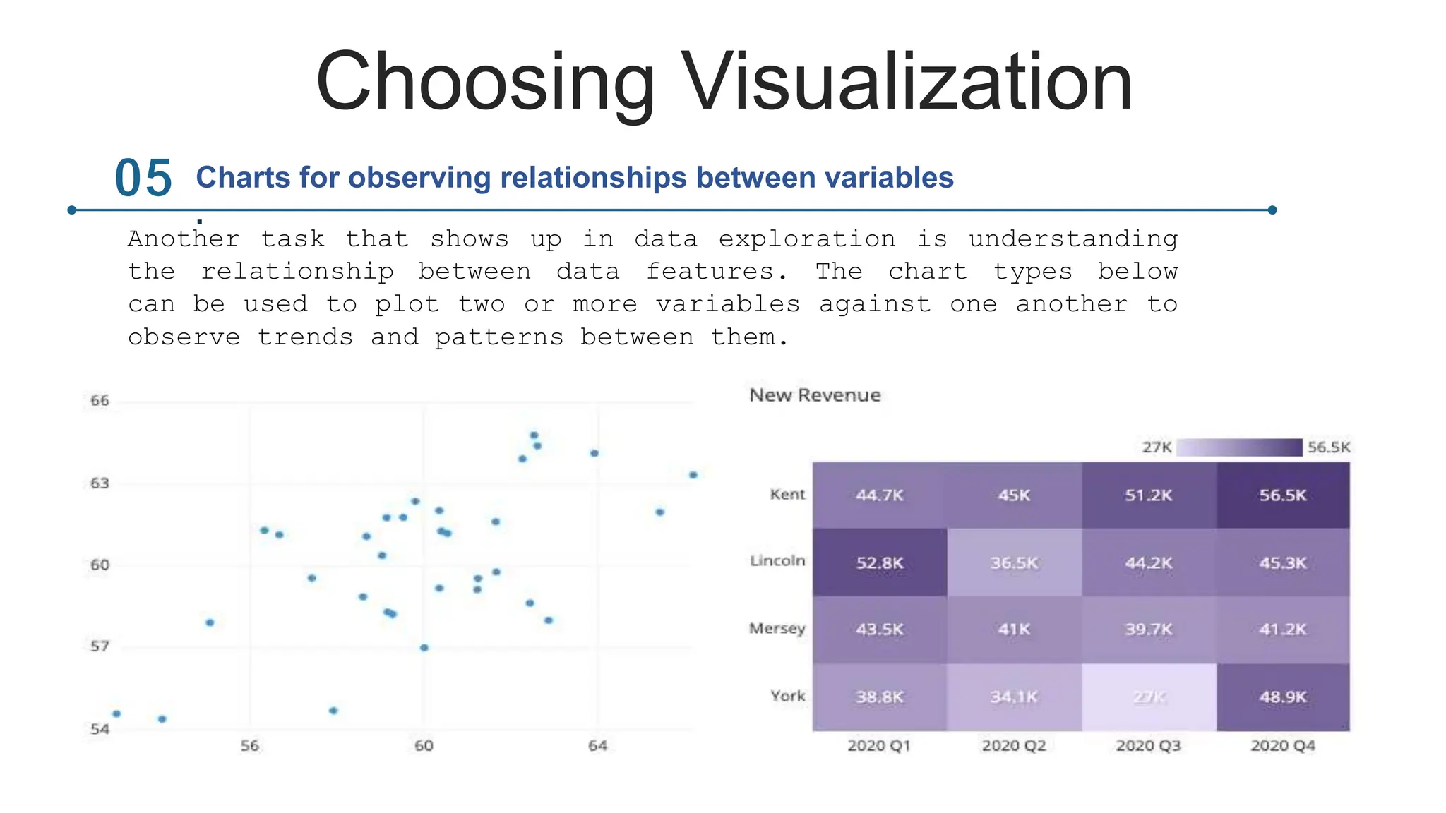 Choosing Visualization
Another task that shows up in data exploration is understanding
the relationship between data features. The chart types below
can be used to plot two or more variables against one another to
observe trends and patterns between them.
Charts for observing relationships between variables
.
 