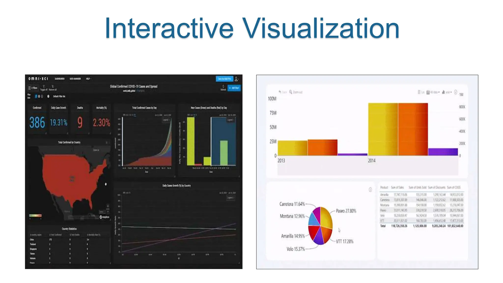 Interactive Visualization
 