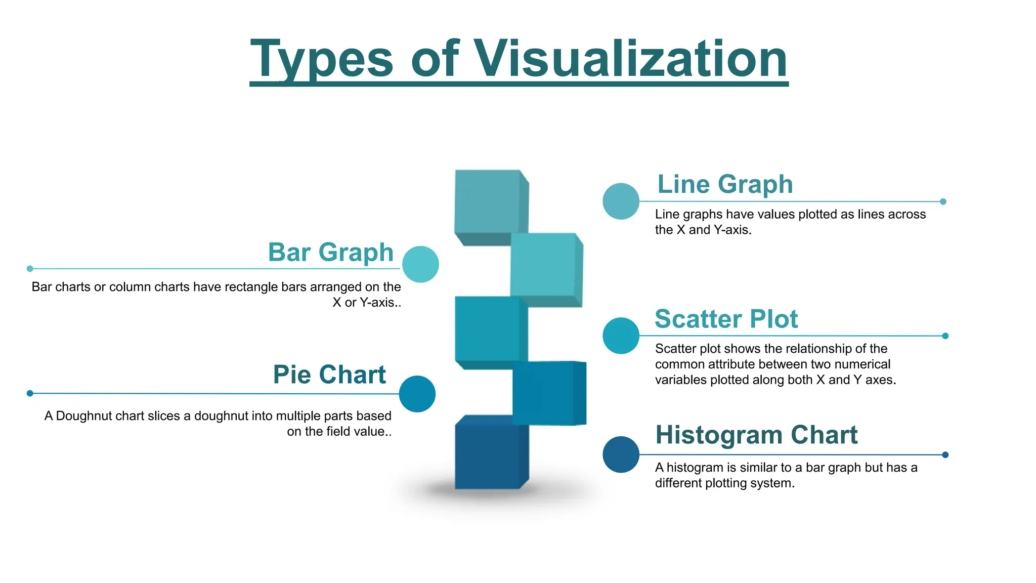 Types of Visualization
Line graphs have values plotted as lines across
the X and Y-axis.
Line Graph
Bar charts or column charts have rectangle bars arranged on the
X or Y-axis..
Bar Graph
Scatter plot shows the relationship of the
common attribute between two numerical
variables plotted along both X and Y axes.
Scatter Plot
A Doughnut chart slices a doughnut into multiple parts based
on the field value..
Pie Chart
A histogram is similar to a bar graph but has a
different plotting system.
Histogram Chart
 