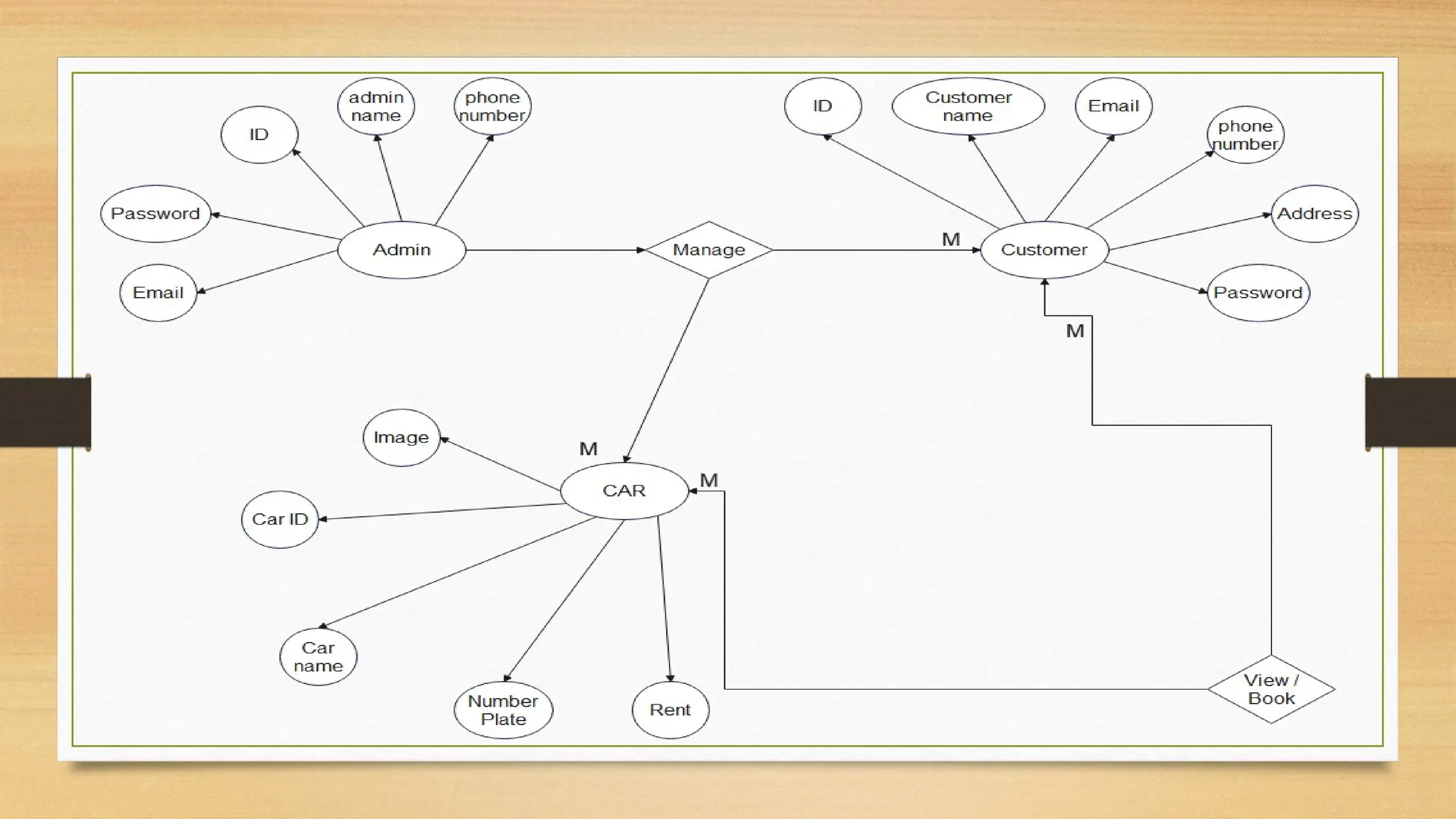 Online Car Rental System PHP and Mysql project | PPTX