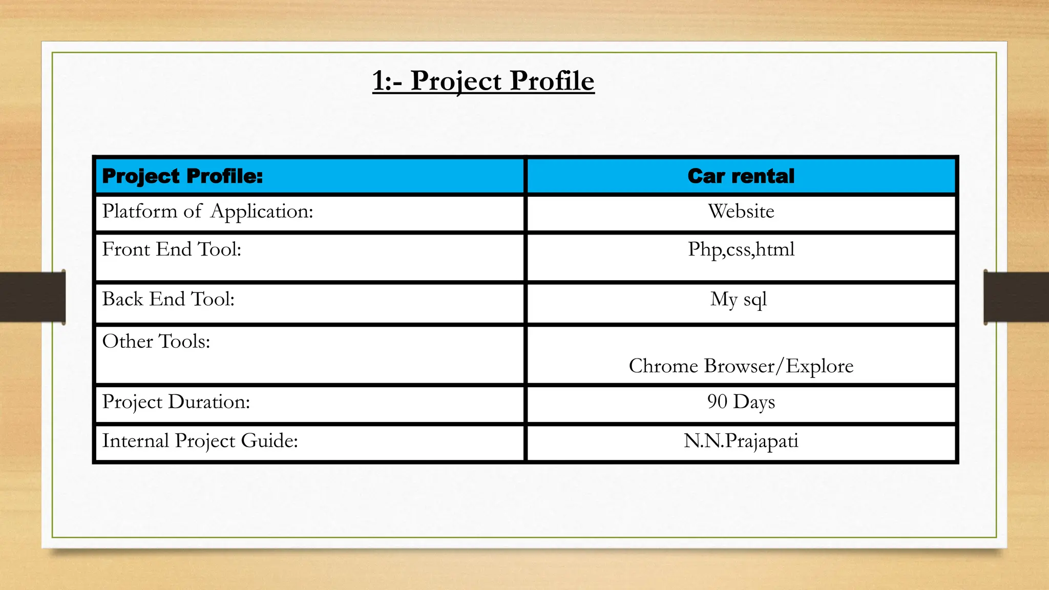 1:- Project Profile
Project Profile: Car rental
Platform of Application: Website
Front End Tool: Php,css,html
Back End Tool: My sql
Other Tools:
Chrome Browser/Explore
Project Duration: 90 Days
Internal Project Guide: N.N.Prajapati
 