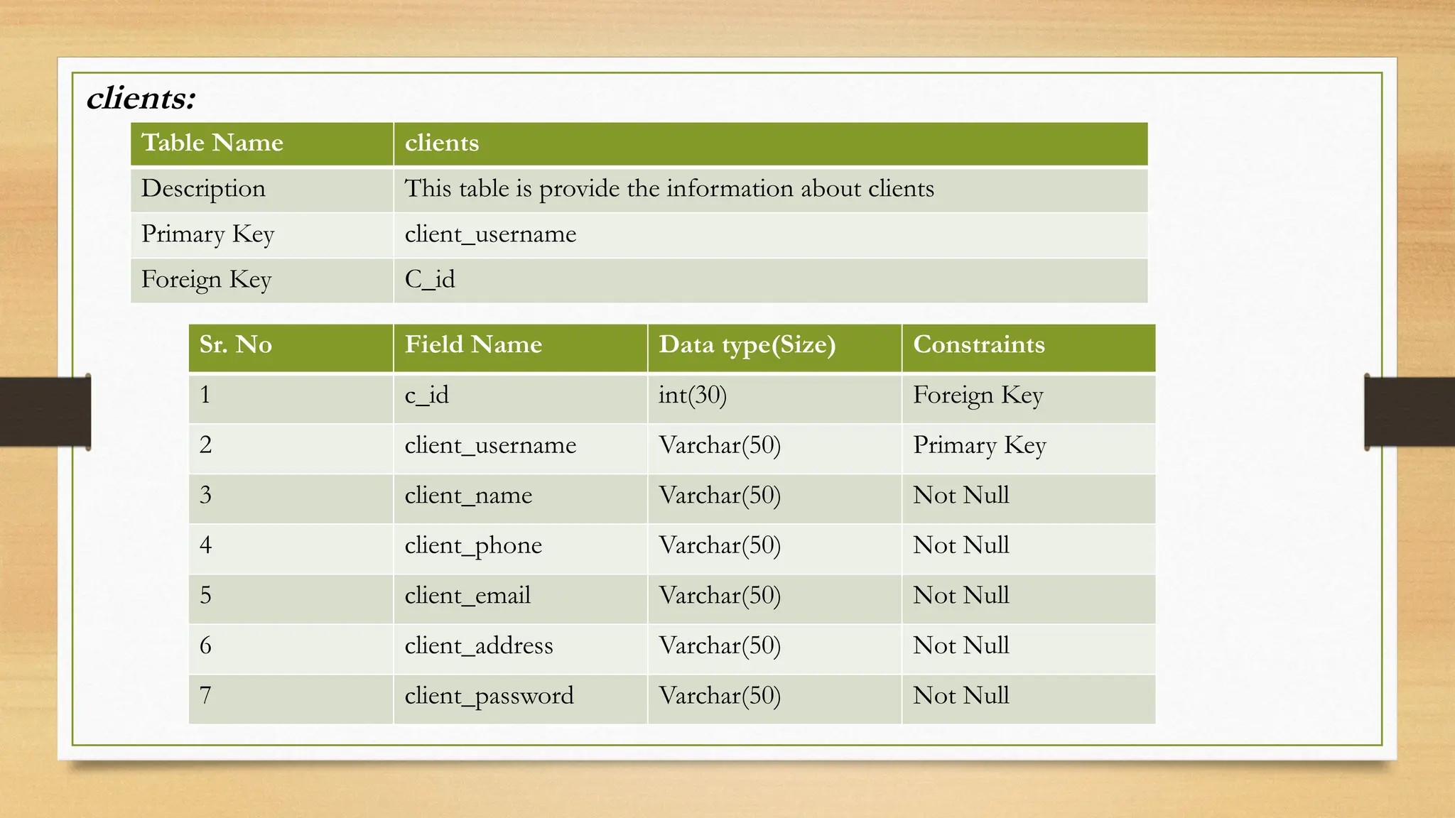 Online Car Rental System PHP and Mysql project | PPTX