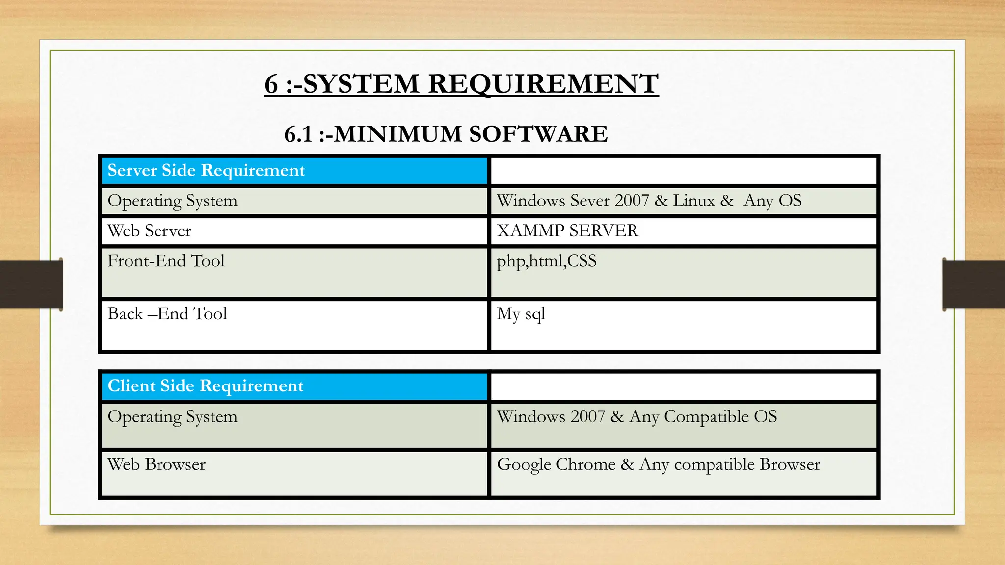 6 :-SYSTEM REQUIREMENT
6.1 :-MINIMUM SOFTWARE
Server Side Requirement dec
Operating System Windows Sever 2007 & Linux & Any OS
Web Server XAMMP SERVER
Front-End Tool php,html,CSS
Back –End Tool My sql
Client Side Requirement
Operating System Windows 2007 & Any Compatible OS
Web Browser Google Chrome & Any compatible Browser
 