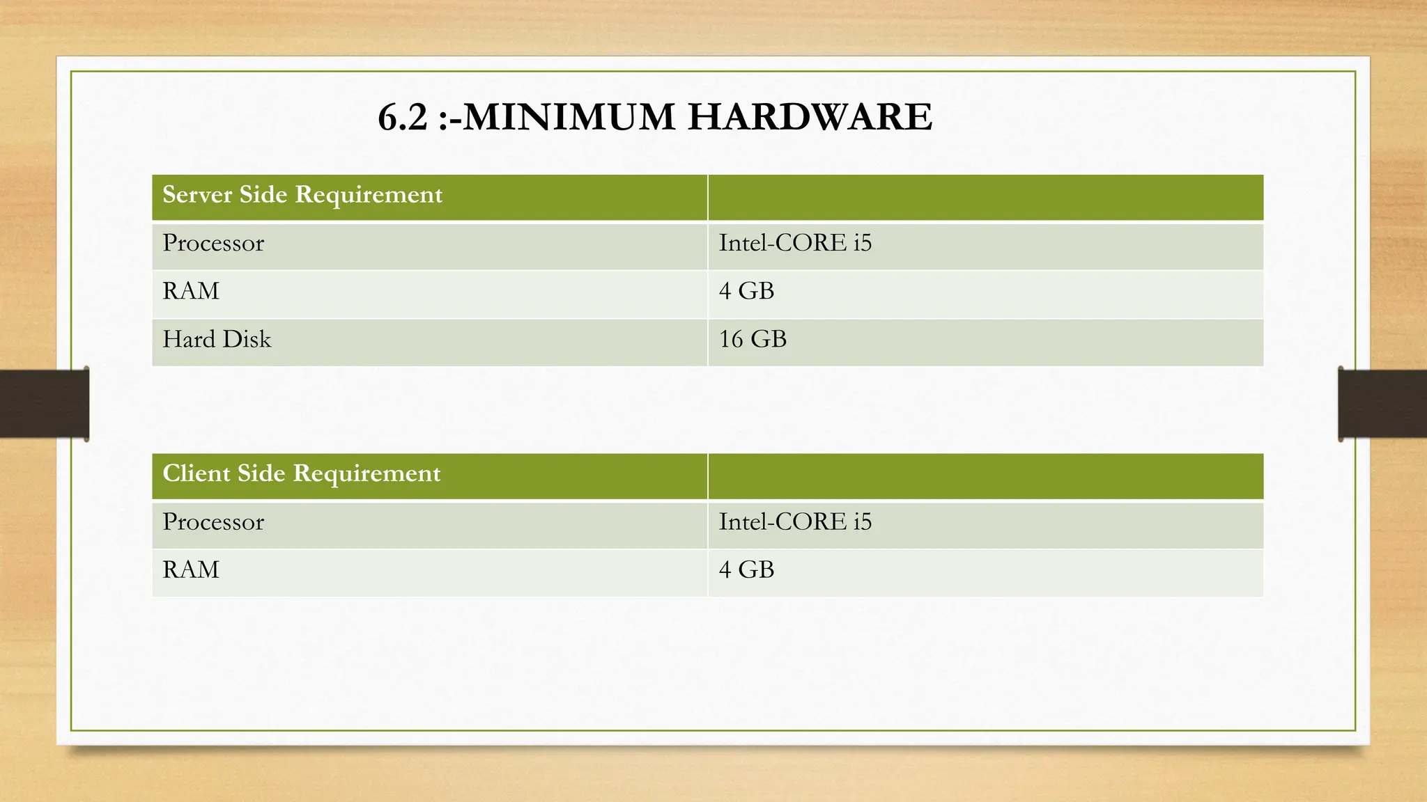 6.2 :-MINIMUM HARDWARE
Server Side Requirement
Processor Intel-CORE i5
RAM 4 GB
Hard Disk 16 GB
Client Side Requirement
Processor Intel-CORE i5
RAM 4 GB
 