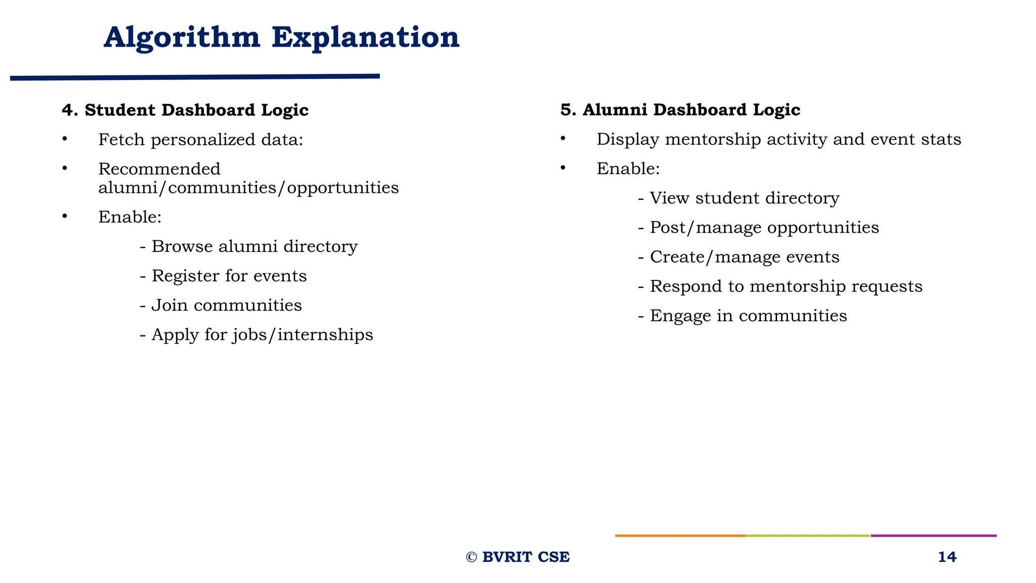 Algorithm Explanation
4. Student Dashboard Logic
• Fetch personalized data:
• Recommended
alumni/communities/opportunities
• Enable:
- Browse alumni directory
- Register for events
- Join communities
- Apply for jobs/internships
14
5. Alumni Dashboard Logic
• Display mentorship activity and event stats
• Enable:
- View student directory
- Post/manage opportunities
- Create/manage events
- Respond to mentorship requests
- Engage in communities
© BVRIT CSE
 