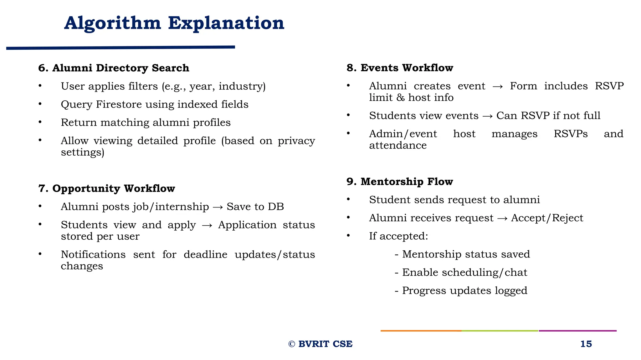 Algorithm Explanation
6. Alumni Directory Search
• User applies filters (e.g., year, industry)
• Query Firestore using indexed fields
• Return matching alumni profiles
• Allow viewing detailed profile (based on privacy
settings)
7. Opportunity Workflow
• Alumni posts job/internship → Save to DB
• Students view and apply → Application status
stored per user
• Notifications sent for deadline updates/status
changes
15
8. Events Workflow
• Alumni creates event → Form includes RSVP
limit & host info
• Students view events → Can RSVP if not full
• Admin/event host manages RSVPs and
attendance
9. Mentorship Flow
• Student sends request to alumni
• Alumni receives request → Accept/Reject
• If accepted:
- Mentorship status saved
- Enable scheduling/chat
- Progress updates logged
© BVRIT CSE
 