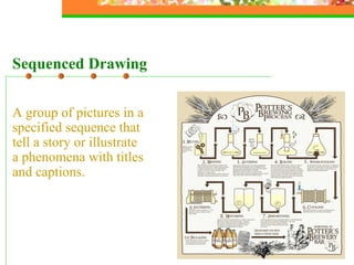 A complex picture aims to explain the similarities and differences between two or more objects. Comparative Drawing 