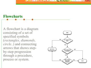 Geometrical Figures A two- or three-dimensional drawing illustrates a geometrical concept or relationship using accurate measures. 