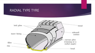 RADIAL TYPE TYRE
 