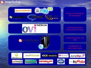 Ad-funded business model at the Ovi Store Premium and long-tail Ovi developers Ad Mediation & Optimization layer In-app & In-games ads SDK 