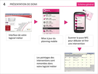 4    PRÉSENTATION DE DOMI                                 Schéma général




    Interface de votre
    logiciel métier          Mise à jour du      Scanner la puce NFC
                             planning mobile     pour débuter et finir
                                                 une intervention




                         Les pointages des
                         interventions sont
                         remontées dans
                         votre logiciel métier
 