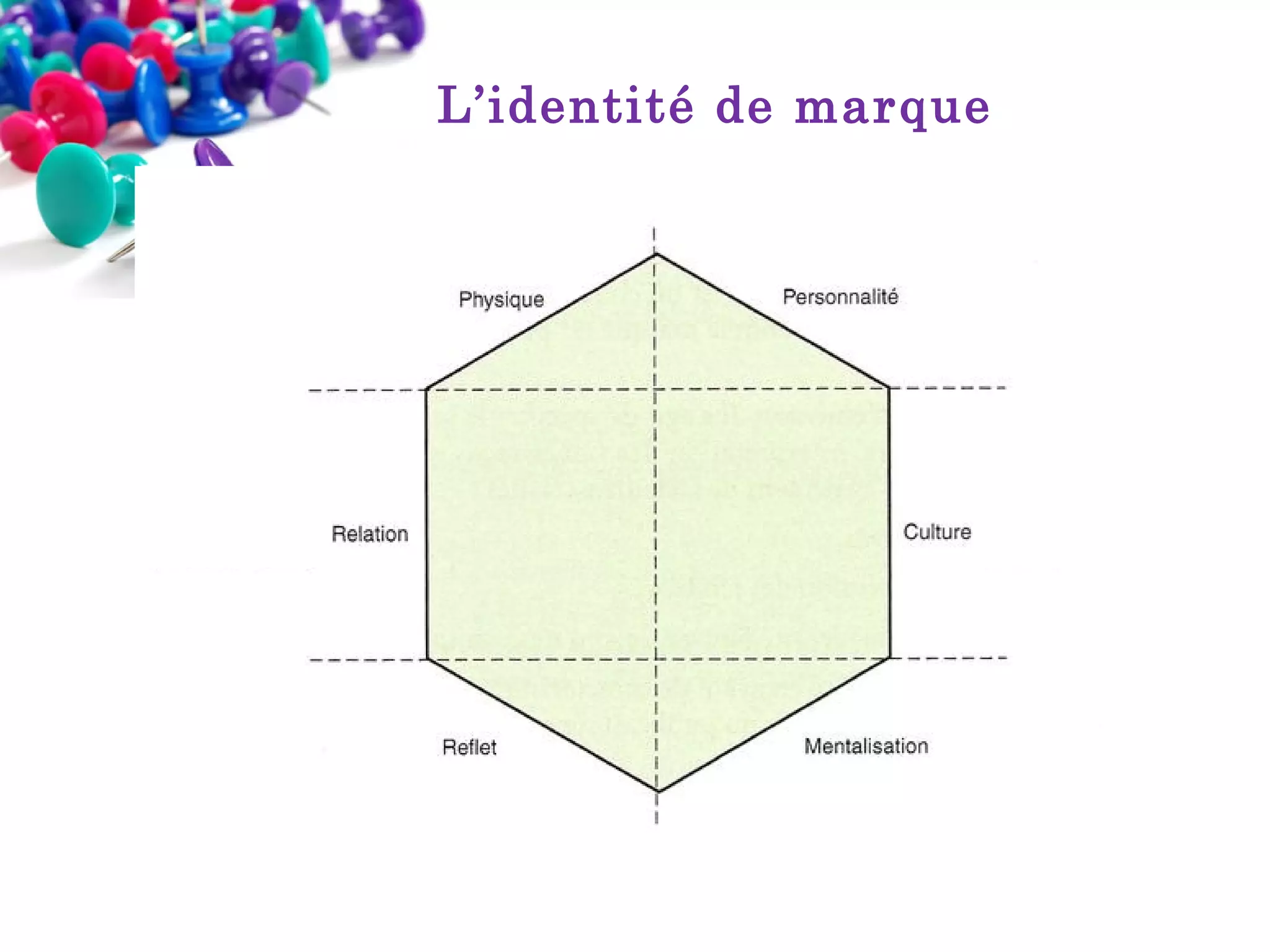 L’identité de marque

 